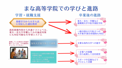 まな高等学院･まな中等学院･まな初等学院